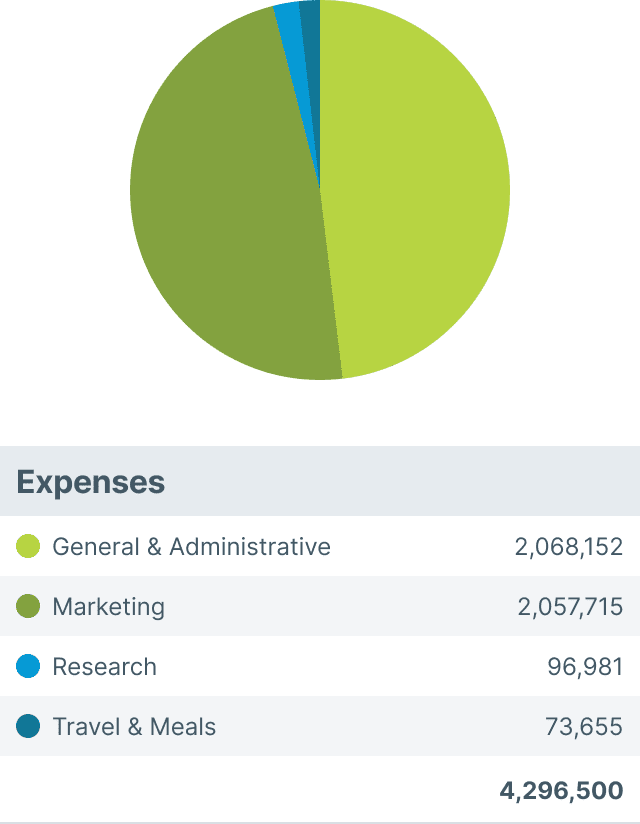 chart-table-expenses-2023 chart-table-expenses-2023