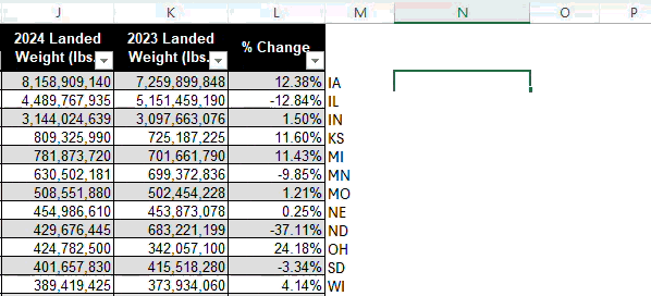 Screen recording: sum cargo weight by state.