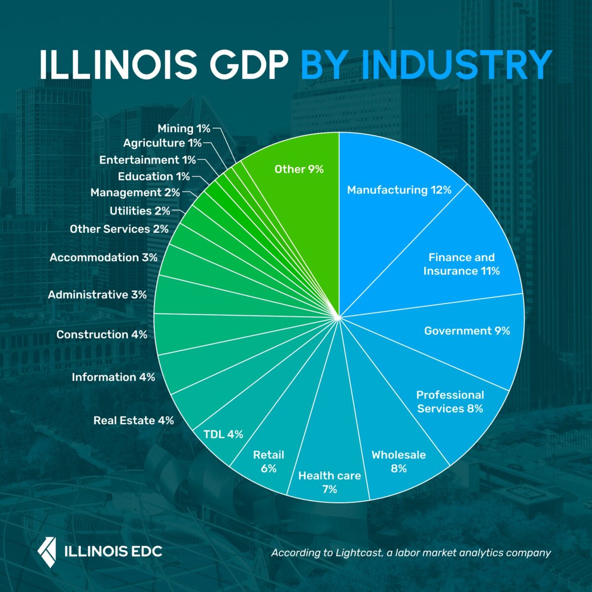 Chart of the Month: Thumbnail