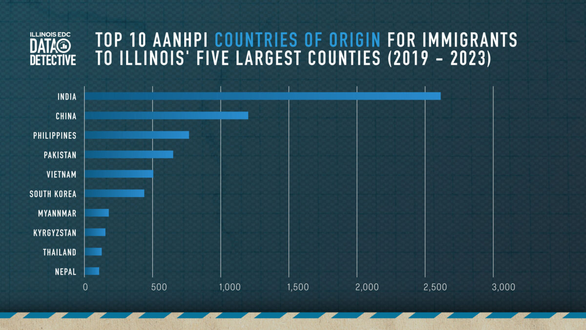 Data Detective: AANHPI Immigration to Illinois (2019 – 2023)