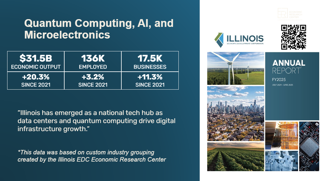 Quantum Computing, AI, and Microelectronics presentation slide at C2ER 2026